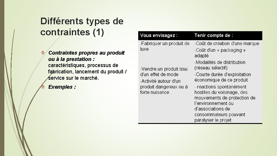 Différents types de contraintes (1) Vous envisagez : Tenir compte de : -Fabriquer un