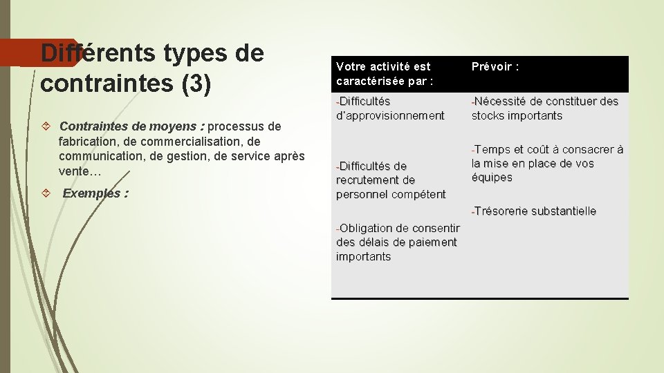 Différents types de contraintes (3) Contraintes de moyens : processus de fabrication, de commercialisation,