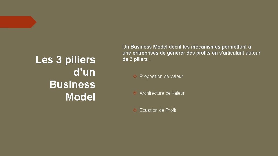 Les 3 piliers d’un Business Model Un Business Model décrit les mécanismes permettant à