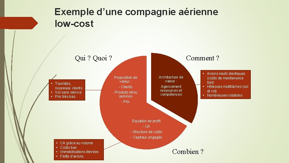 Exemple d’une compagnie aérienne low-cost Qui ? Quoi ? • Touristes, nouveaux clients •