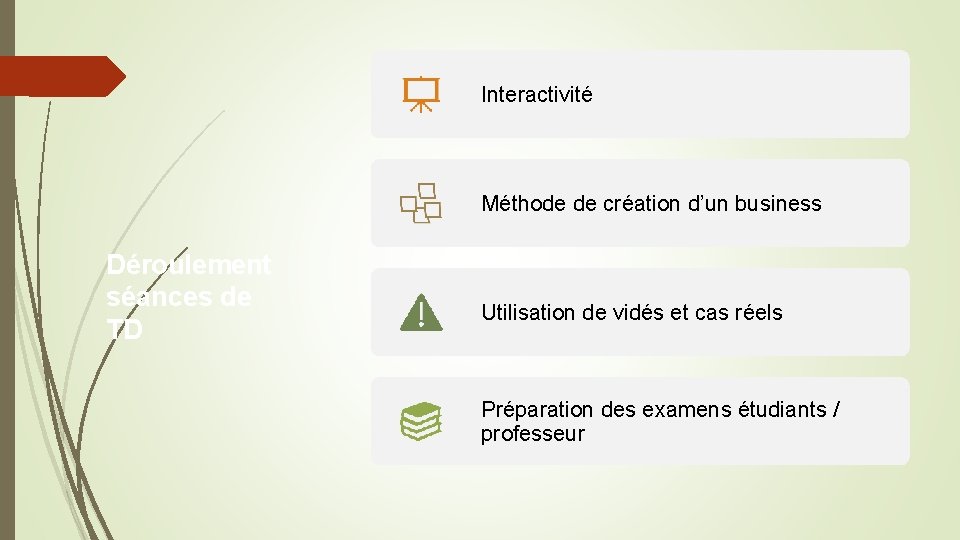 Interactivité Méthode de création d’un business Déroulement séances de TD Utilisation de vidés et