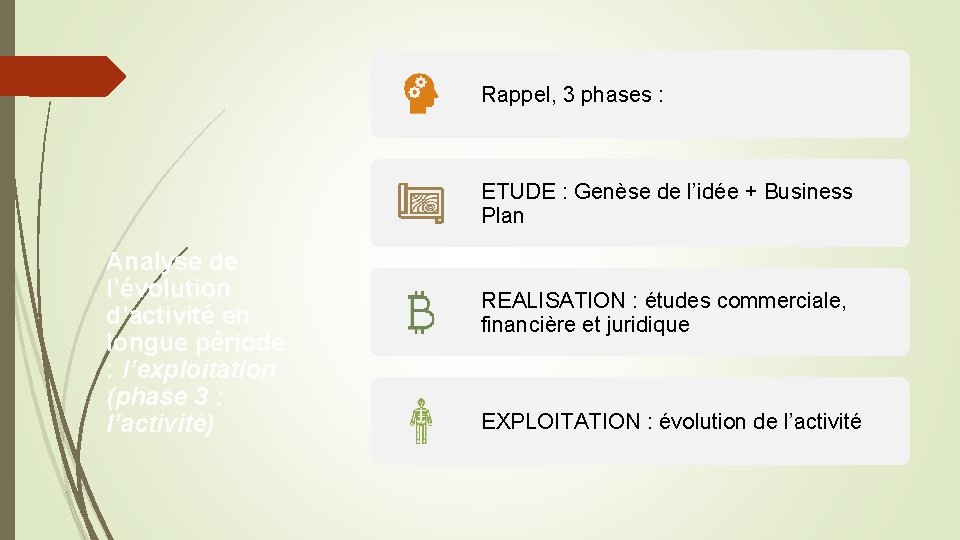 Rappel, 3 phases : ETUDE : Genèse de l’idée + Business Plan Analyse de