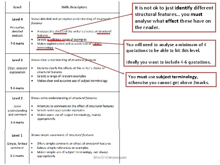 It is not ok to just identify different structural features… you must analyse what