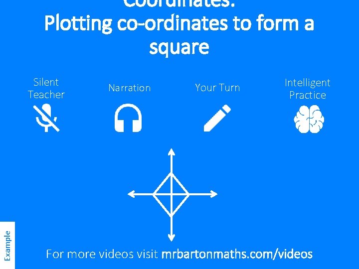 Coordinates: Plotting co-ordinates to form a square Example Silent Teacher Narration Your Turn Intelligent