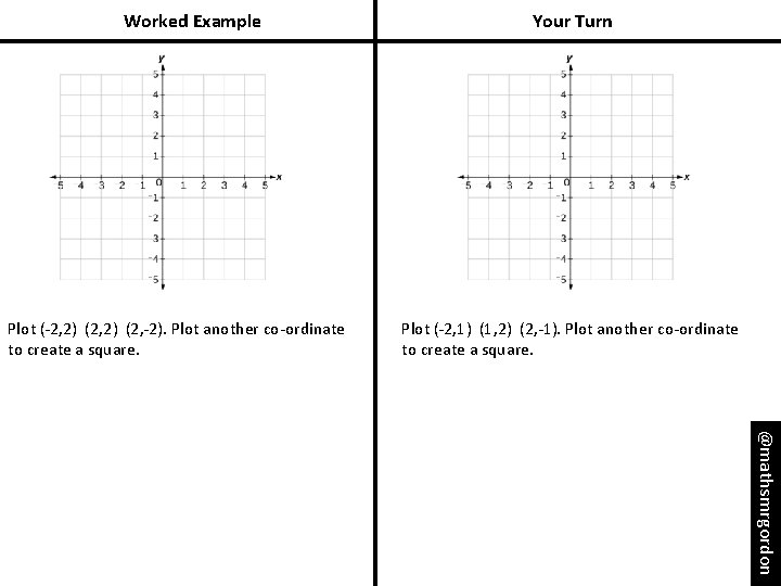 Worked Example Plot (-2, 2) (2, -2). Plot another co-ordinate to create a square.