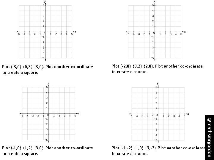 Plot (-2, 0) (0, 2) (2, 0). Plot another co-ordinate to create a square.