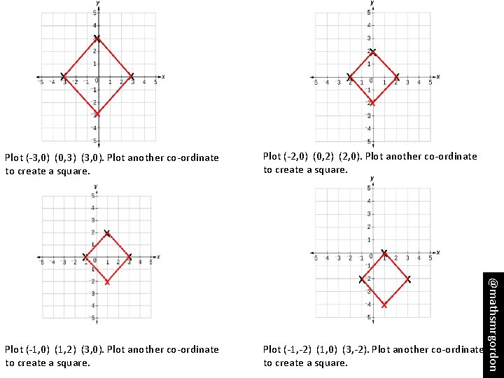 Plot (-2, 0) (0, 2) (2, 0). Plot another co-ordinate to create a square.