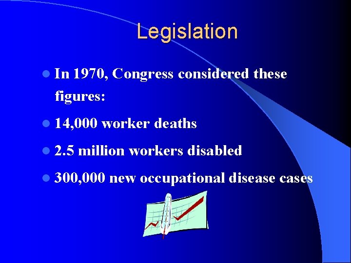 Legislation l In 1970, Congress considered these figures: l 14, 000 l 2. 5