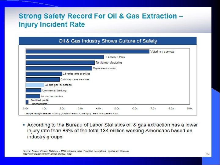 Source: BLS 2004 