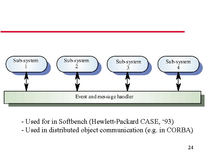 - Used for in Softbench (Hewlett-Packard CASE, ‘ 93) - Used in distributed object