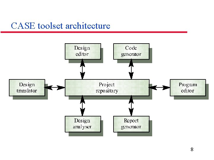 CASE toolset architecture 8 