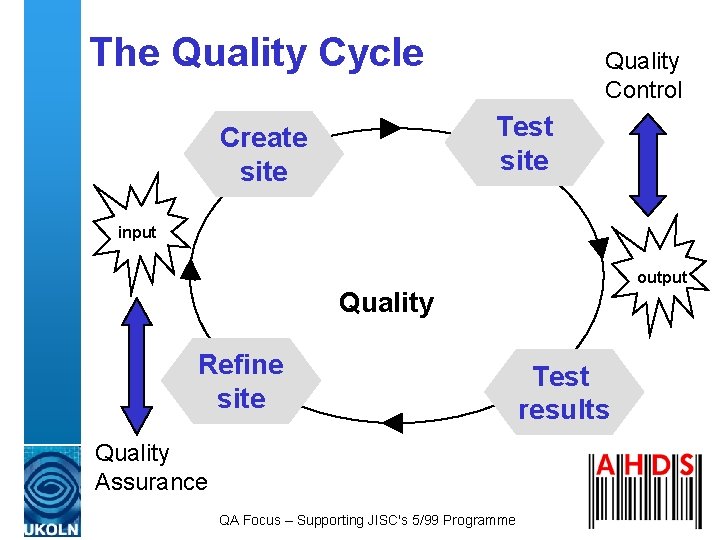 The Quality Cycle Quality Control Test site Create site input output Quality Refine site The Quality Cycle Quality Control Test site Create site input output Quality Refine site