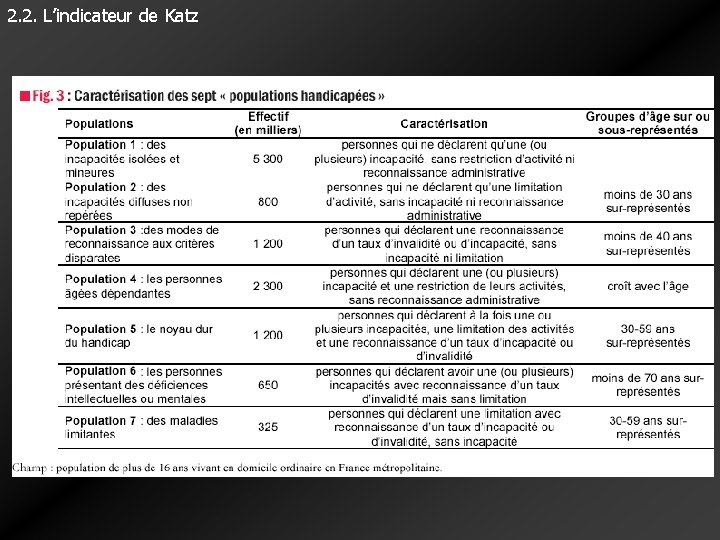 2. 2. L’indicateur de Katz 2. 2. L’indicateur de Katz