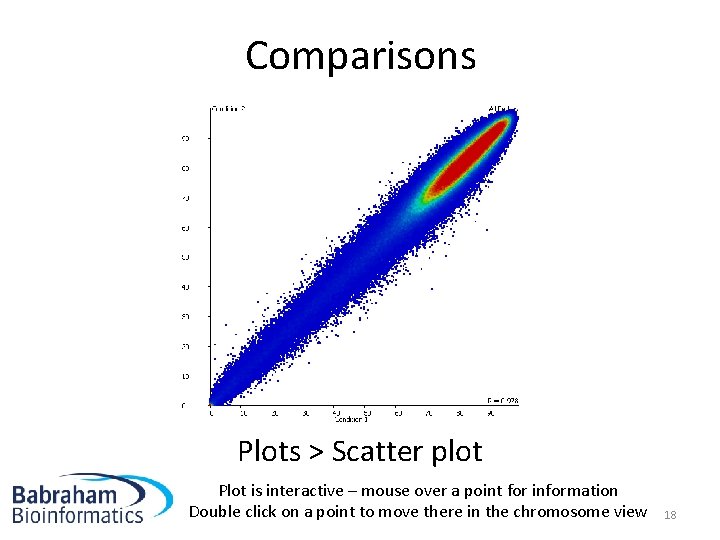 Comparisons Plots > Scatter plot Plot is interactive – mouse over a point for