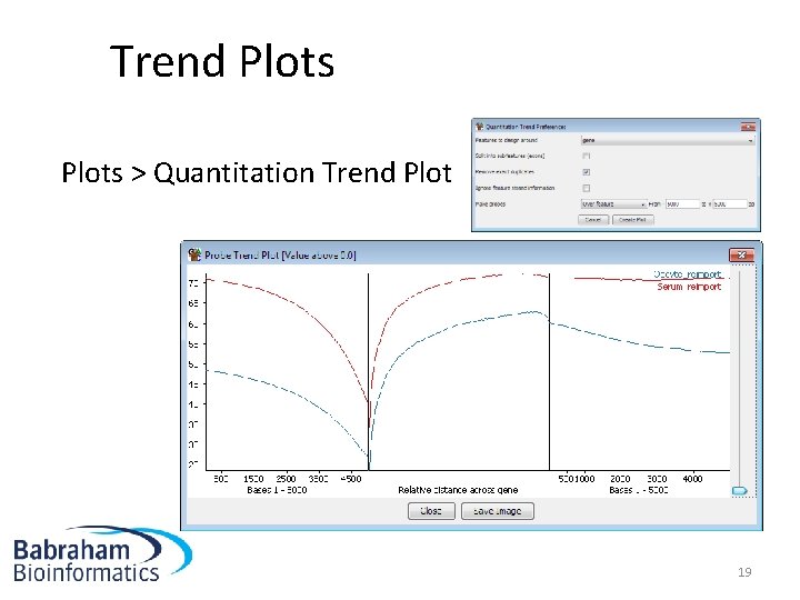 Trend Plots > Quantitation Trend Plot 19 