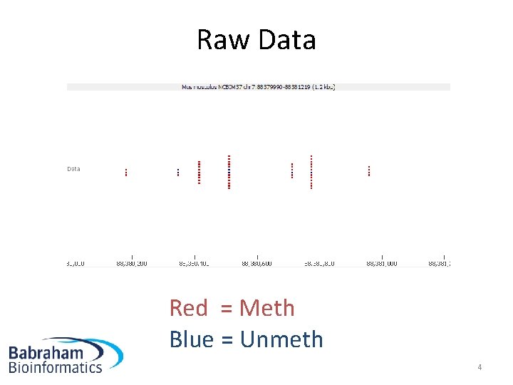 Raw Data Red = Meth Blue = Unmeth 4 