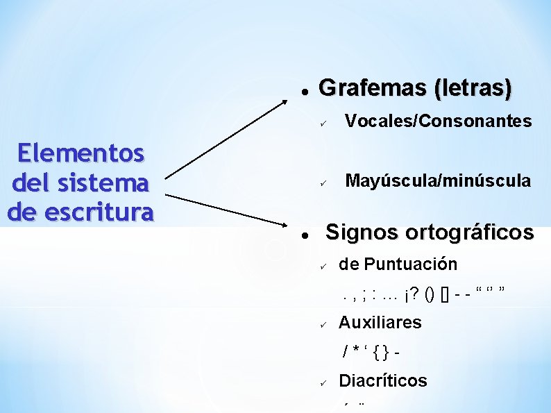  Elementos del sistema de escritura Grafemas (letras) Vocales/Consonantes Mayúscula/minúscula Signos ortográficos de Puntuación.