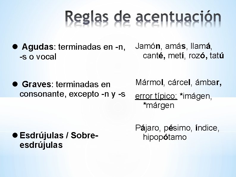  Agudas: terminadas en -n, -s o vocal Jamón, amás, llamá, canté, metí, rozó,