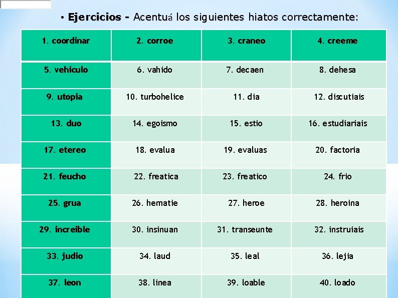  • Ejercicios - Acentuá los siguientes hiatos correctamente: 1. coordinar 2. corroe 3.