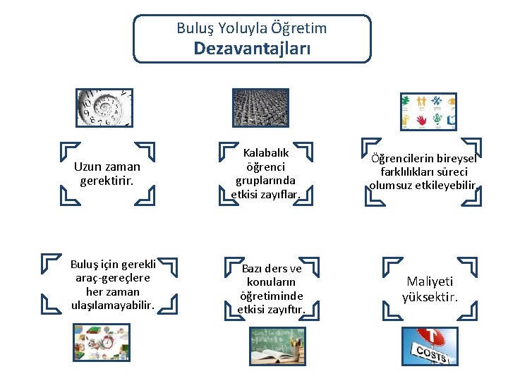 Buluş Yoluyla Öğretim Dezavantajları Uzun zaman gerektirir. Buluş için gerekli araç-gereçlere her zaman ulaşılamayabilir.