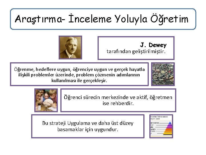 Araştırma- İnceleme Yoluyla Öğretim J. Dewey tarafından geliştirilmiştir. Öğrenme, hedeflere uygun, öğrenciye uygun ve