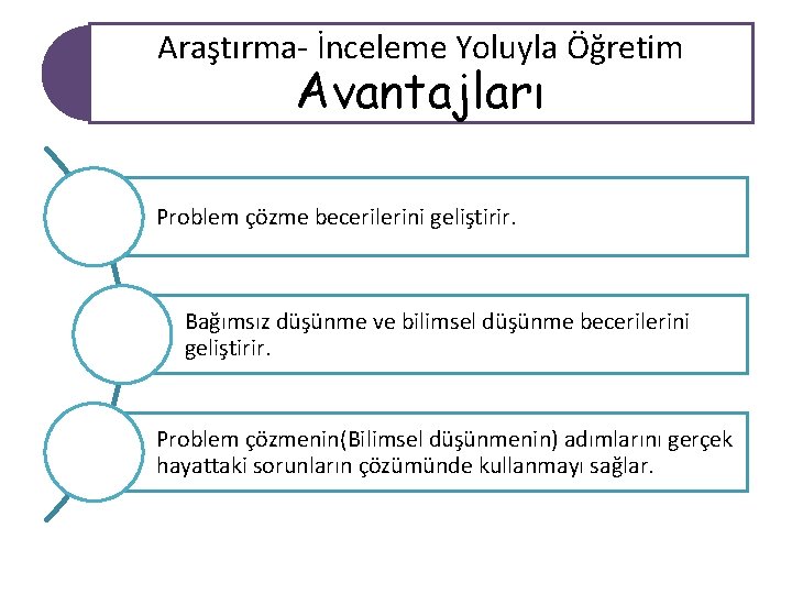 Araştırma- İnceleme Yoluyla Öğretim Avantajları Problem çözme becerilerini geliştirir. Bağımsız düşünme ve bilimsel düşünme