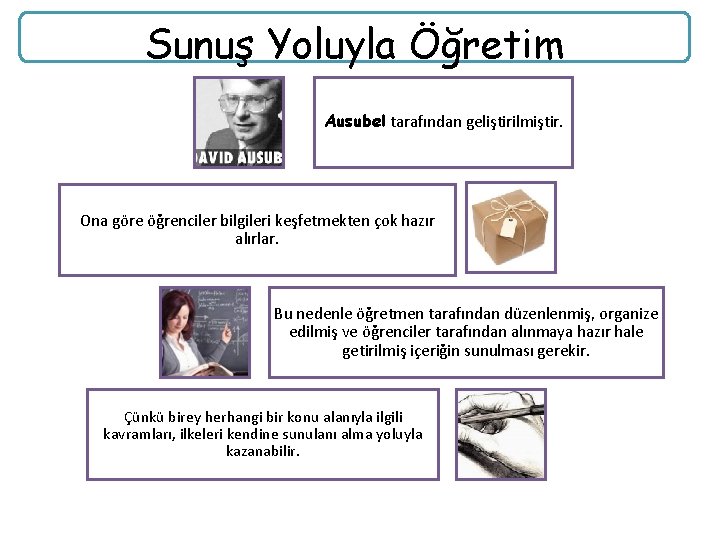 Sunuş Yoluyla Öğretim Ausubel tarafından geliştirilmiştir. Ona göre öğrenciler bilgileri keşfetmekten çok hazır alırlar.