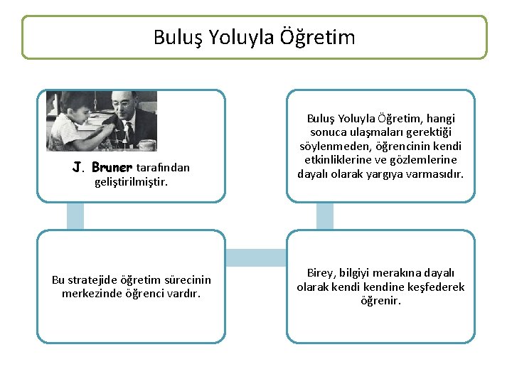 Buluş Yoluyla Öğretim J. Bruner tarafından geliştirilmiştir. Bu stratejide öğretim sürecinin merkezinde öğrenci vardır.