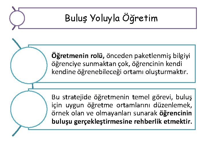 Buluş Yoluyla Öğretim Öğretmenin rolü, önceden paketlenmiş bilgiyi öğrenciye sunmaktan çok, öğrencinin kendine öğrenebileceği