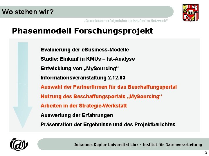 Wo stehen wir? „Gemeinsam erfolgreicher einkaufen im Netzwerk“ Phasenmodell Forschungsprojekt Evaluierung der e. Business-Modelle