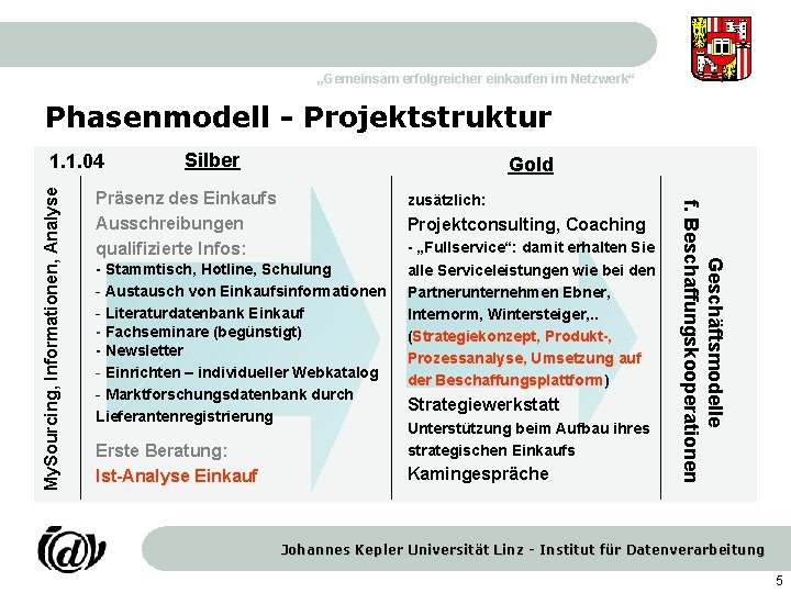 „Gemeinsam erfolgreicher einkaufen im Netzwerk“ Phasenmodell - Projektstruktur Silber Gold Präsenz des Einkaufs Ausschreibungen