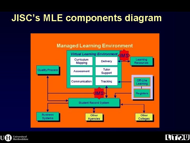 JISC’s MLE components diagram JISC’s MLE components diagram