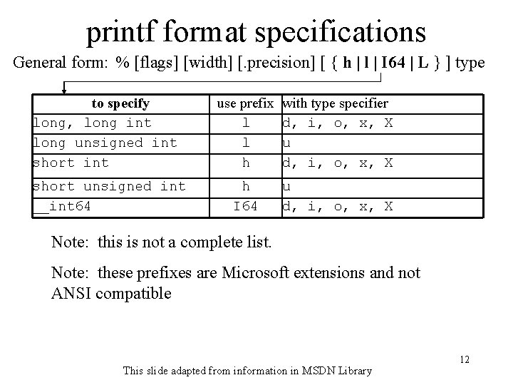 printf format specifications General form: % [flags] [width] [. precision] [ { h |