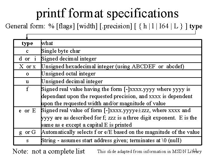 printf format specifications General form: % [flags] [width] [. precision] [ { h |