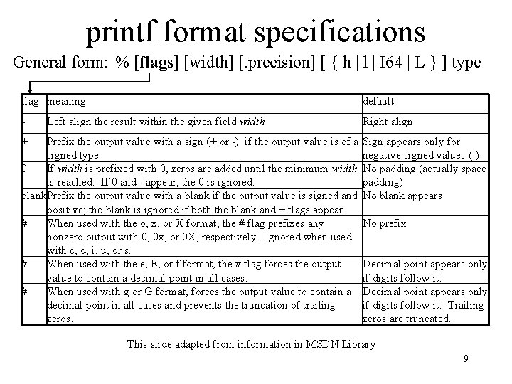 printf format specifications General form: % [flags] [width] [. precision] [ { h |