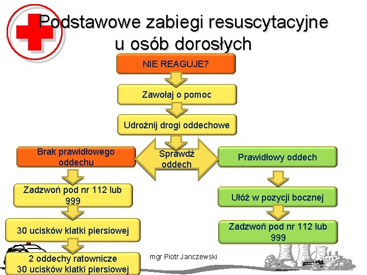 Podstawowe zabiegi resuscytacyjne u osób dorosłych NIE REAGUJE? Zawołaj o pomoc Udrożnij drogi oddechowe