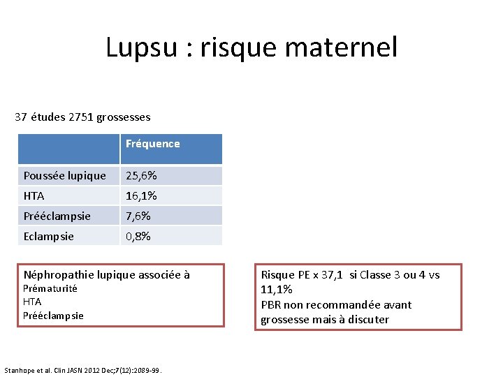 Lupsu : risque maternel 37 études 2751 grossesses Fréquence Poussée lupique 25, 6% HTA