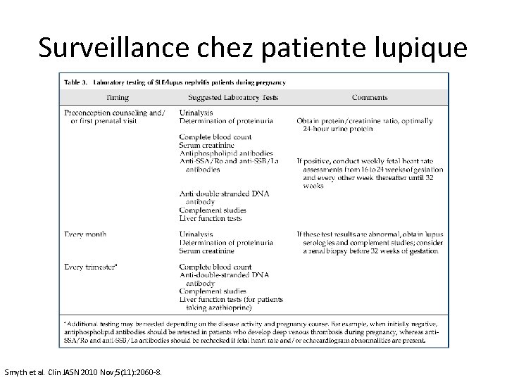 Surveillance chez patiente lupique Smyth et al. Clin JASN 2010 Nov; 5(11): 2060 -8.