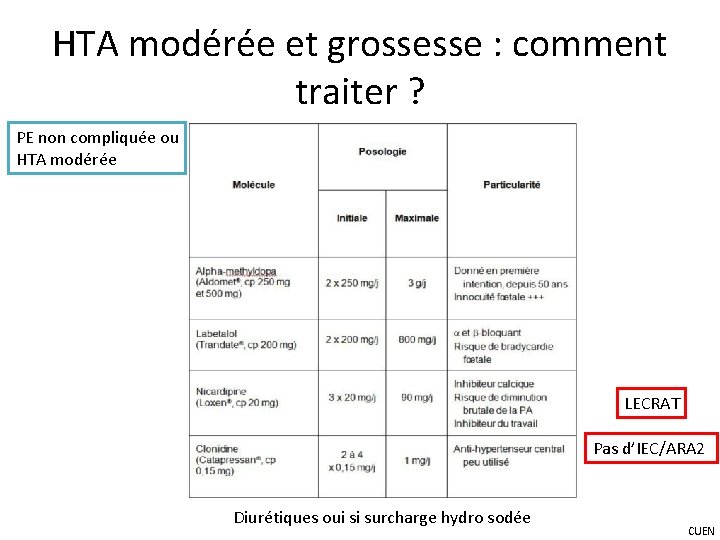 HTA modérée et grossesse : comment traiter ? PE non compliquée ou HTA modérée