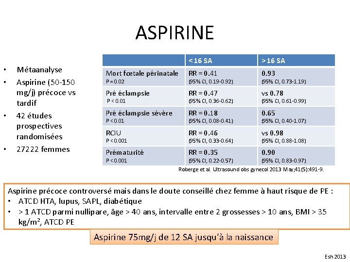 ASPIRINE • • Métaanalyse Aspirine (50 -150 mg/j) précoce vs tardif 42 études prospectives