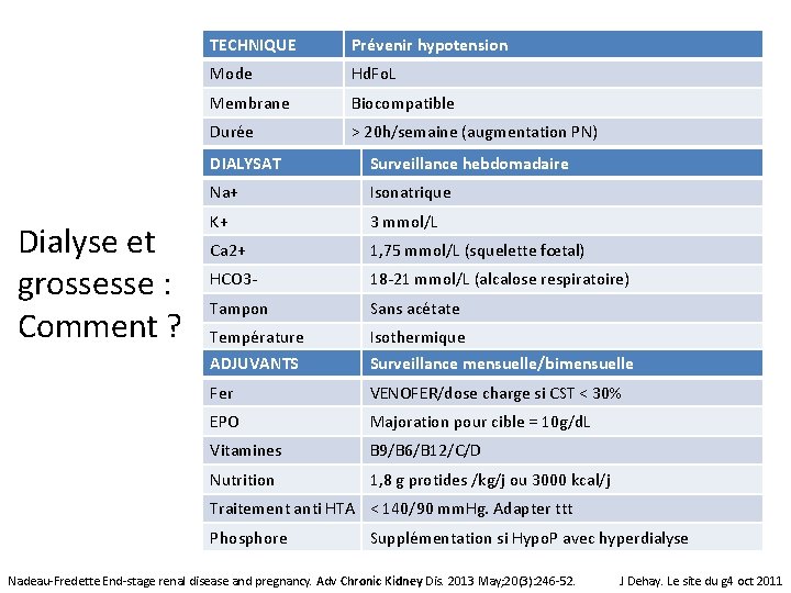 Dialyse et grossesse : Comment ? TECHNIQUE Prévenir hypotension Mode Hd. Fo. L Membrane