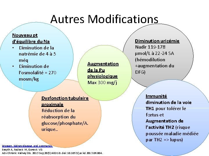 Autres Modifications Nouveau pt d’équilibre du Na • Diminution de la natrémie de 4