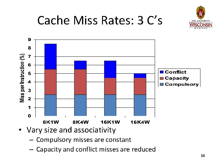 Cache Miss Rates: 3 C’s • Vary size and associativity – Compulsory misses are