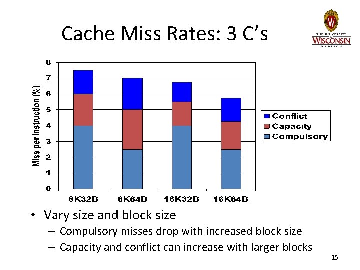 Cache Miss Rates: 3 C’s • Vary size and block size – Compulsory misses