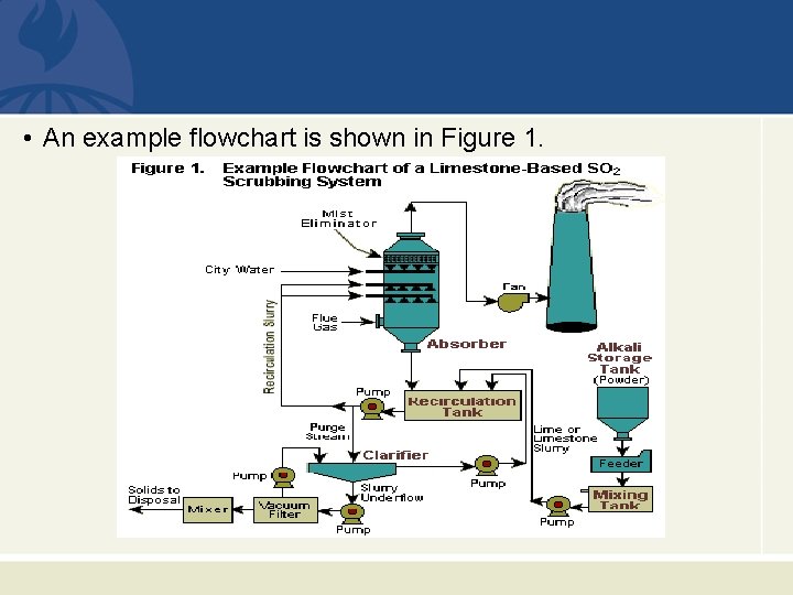  • An example flowchart is shown in Figure 1. 