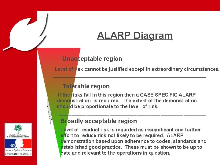 PREVENTION DES RISQUES ET LUTTE CONTRE LES POLLUTIONS ALARP Diagram Unacceptable region Level of