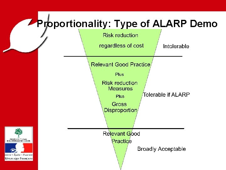 PREVENTION DES RISQUES ET LUTTE CONTRE LES POLLUTIONS Proportionality: Type of ALARP Demo PPRT