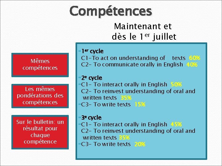 Compétences Maintenant et dès le 1 er juillet 1 er Mêmes compétences cycle C