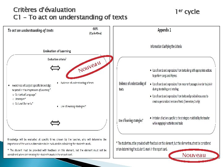 Critères d’évaluation C 1 – To act on understanding of texts N ea v