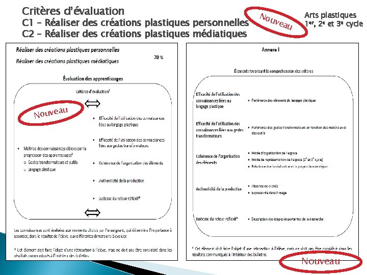 Critères d’évaluation C 1 – Réaliser des créations plastiques personnelles C 2 – Réaliser